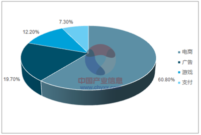 2017年中國移動網絡經濟 營收規模占比、增長走勢與未來預測