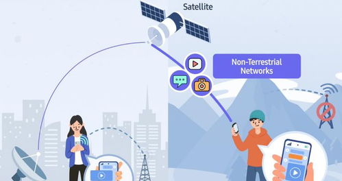從“打臉”到跟進(jìn) 三星S24系列引入衛(wèi)星通信背后的行業(yè)風(fēng)向標(biāo)