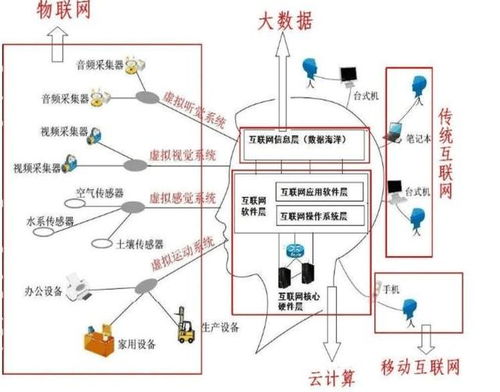 物聯網、大數據與云計算 解密三者關系與互聯網數據服務