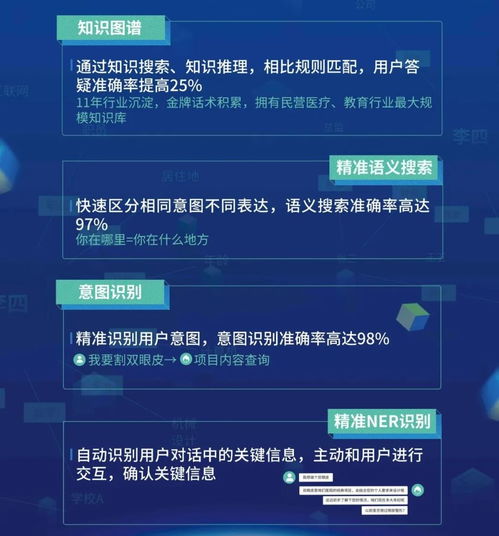 快商通醫療知識圖譜再突破，機器人客服業務水平達高級客服85%