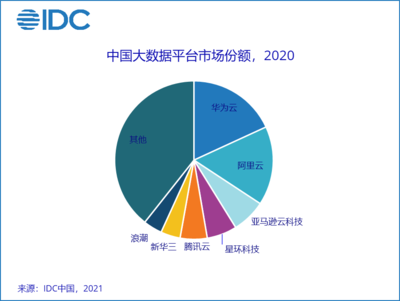 2021-2025年全球鋰電設(shè)備需求總額超5000億元；Q1中國(guó)廠(chǎng)商智能手機(jī)銷(xiāo)售額達(dá)150億美元 半導(dǎo)體與新能源雙賽道領(lǐng)跑產(chǎn)業(yè)數(shù)字化