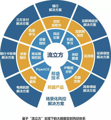 世界互聯(lián)網(wǎng)大會(huì)再獲殊榮 邦盛科技憑實(shí)力入選三大榜單，領(lǐng)跑互聯(lián)網(wǎng)數(shù)據(jù)服務(wù)新賽道