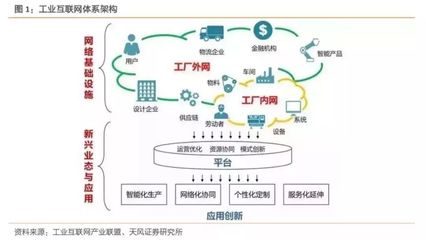 2019年我國(guó)工業(yè)互聯(lián)網(wǎng)產(chǎn)業(yè)規(guī)模將達(dá)到4800億元,賦能中國(guó)制造!