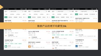 線(xiàn)上課程、無(wú)數(shù)據(jù)與零項(xiàng)目經(jīng)驗(yàn) 如何入門(mén)數(shù)據(jù)產(chǎn)品經(jīng)理與互聯(lián)網(wǎng)數(shù)據(jù)服務(wù)