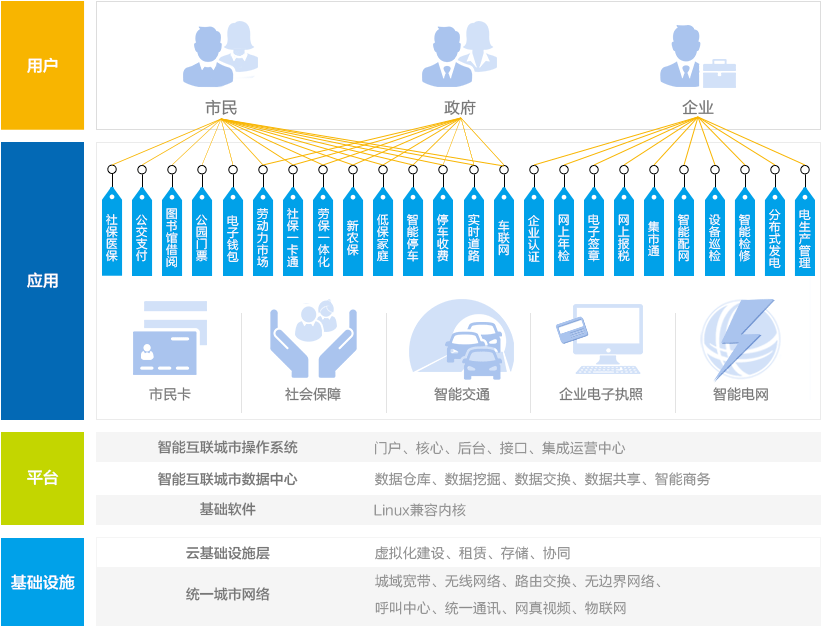 智慧政務(wù)十四五規(guī)劃前瞻 建設(shè)更高質(zhì)量“互聯(lián)網(wǎng)+政務(wù)服務(wù)”