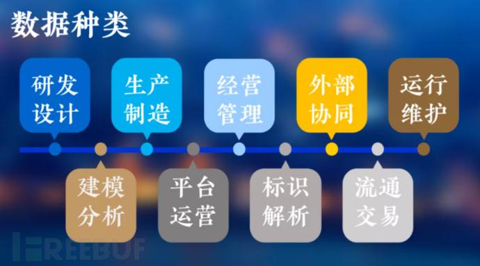 工業(yè)互聯(lián)網(wǎng)數(shù)據(jù)分類(lèi)分級(jí) 從迷霧到清晰的數(shù)字化轉(zhuǎn)型之路